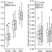 Walking Speed Alters Barefoot Gait Coordination and Variability