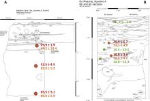 Section drawings of excavated sections at Badahlin Cave (A) and Gu Myaung Cave