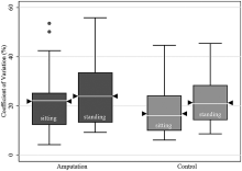 Energy expenditure variation in people with transtibial amputation and matched controls without amputation