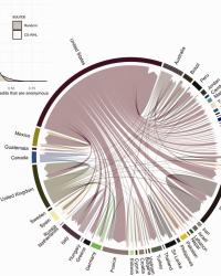 Flow of edits by location on Wikipedia for articles about Cultural Sites on the UNESCO WHL. 