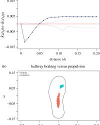 Hallway Braking Versus Propulsion Hallway Braking Versus Propulsion