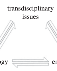 Anthroengineering