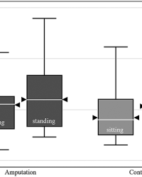 Energy expenditure variation in people with transtibial amputation and matched controls without amputation