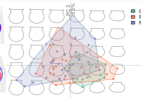 PCA and shapes