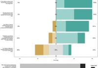 Results of the anonymous feedback survey on the replication assignment.