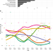 Figure 6. Visualization of topics mentioned in job ads on the Archaeology pages of the Academic Jobs Wiki: (A) frequency of topics mentioned in the text of the job ads; (B) popularity of topics in job ads over time for topics that appear in 20 or more ads. Individual data points are shown, overlain by a locally weighted regression line for each location to indicate temporal trends.